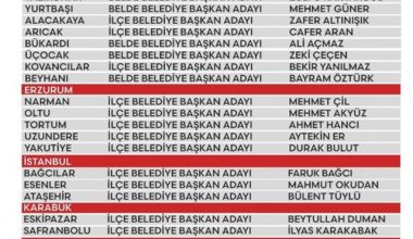 ‘Cumhur İttifakı’ sorusu gündemdeyken bir adım daha geldi! Ankara, İstanbul… Tekrardan Refah belediye başkan adaylarını duyuru etti