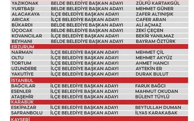 ‘Cumhur İttifakı’ sorusu gündemdeyken bir adım daha geldi! Ankara, İstanbul… Tekrardan Refah belediye başkan adaylarını duyuru etti